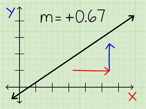 how to do slope vector